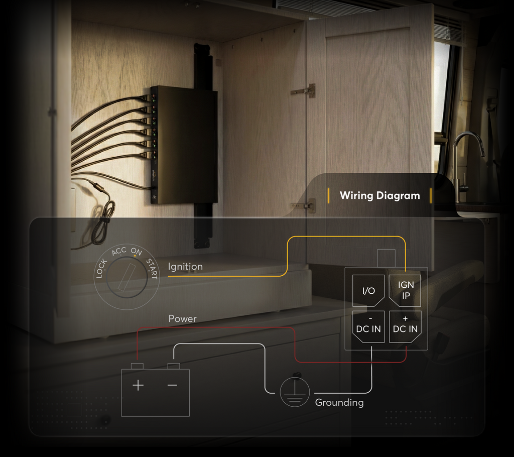 Peplink Balance 310 vehicle deployment with ignition sensing