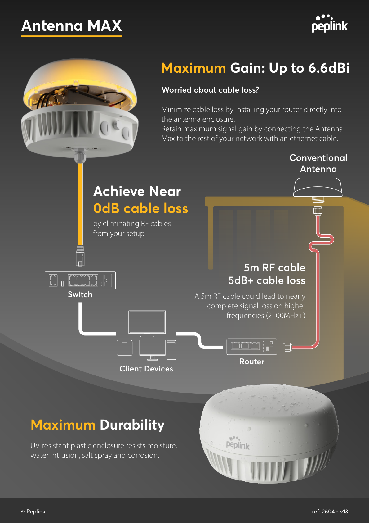 Peplink Antenna MAX cable loss reduction principle