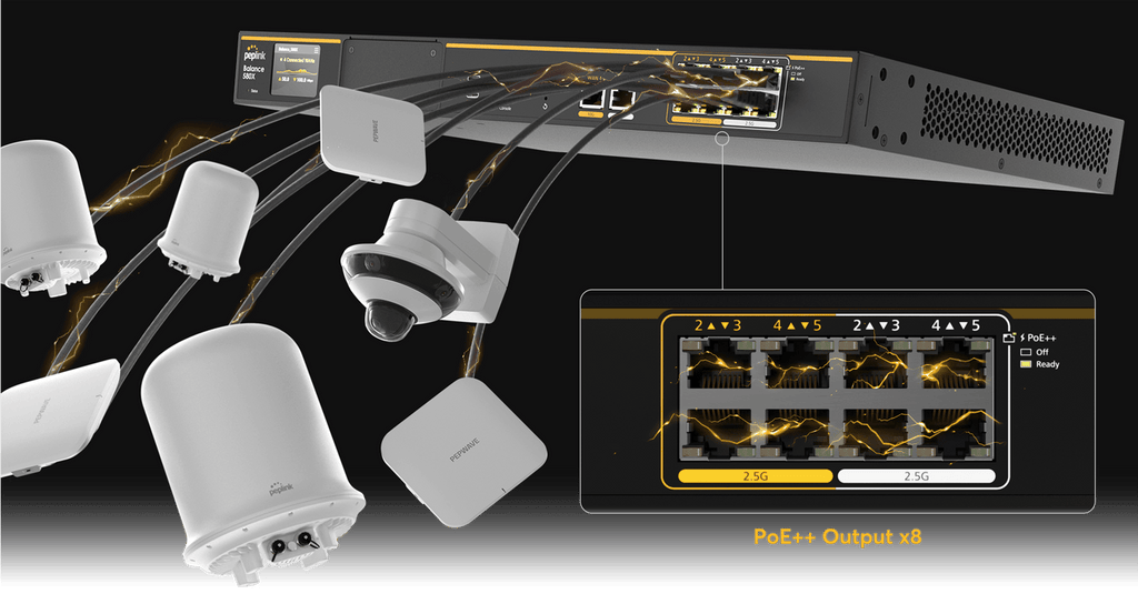 Peplink Balance 580X HW2 - 8x PoE++ multi-gigabit ports