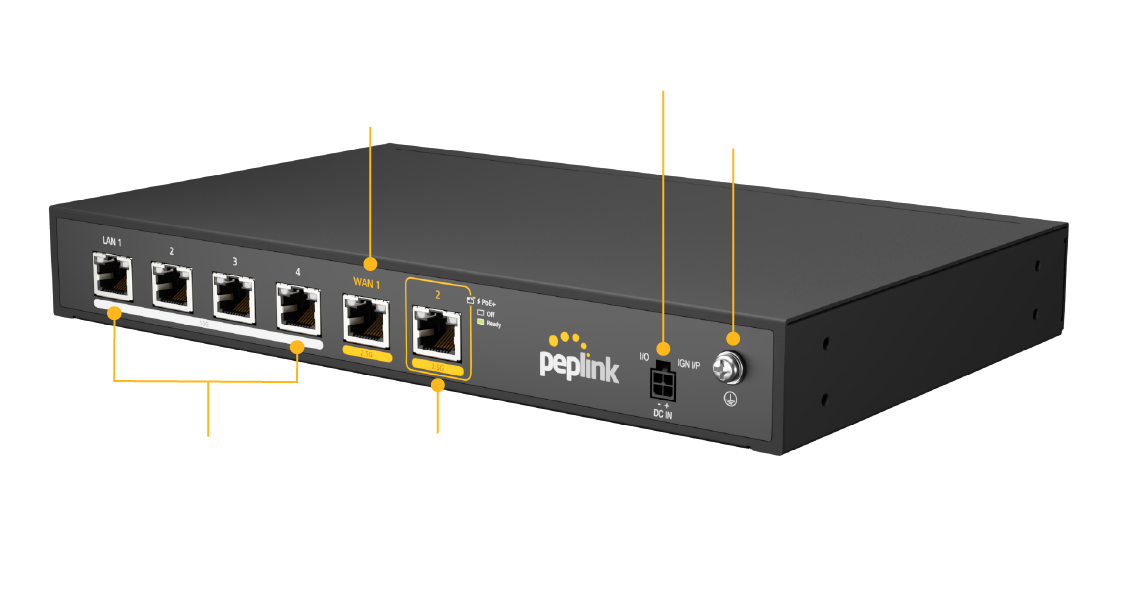 Peplink Balance 310 - side view showing ports